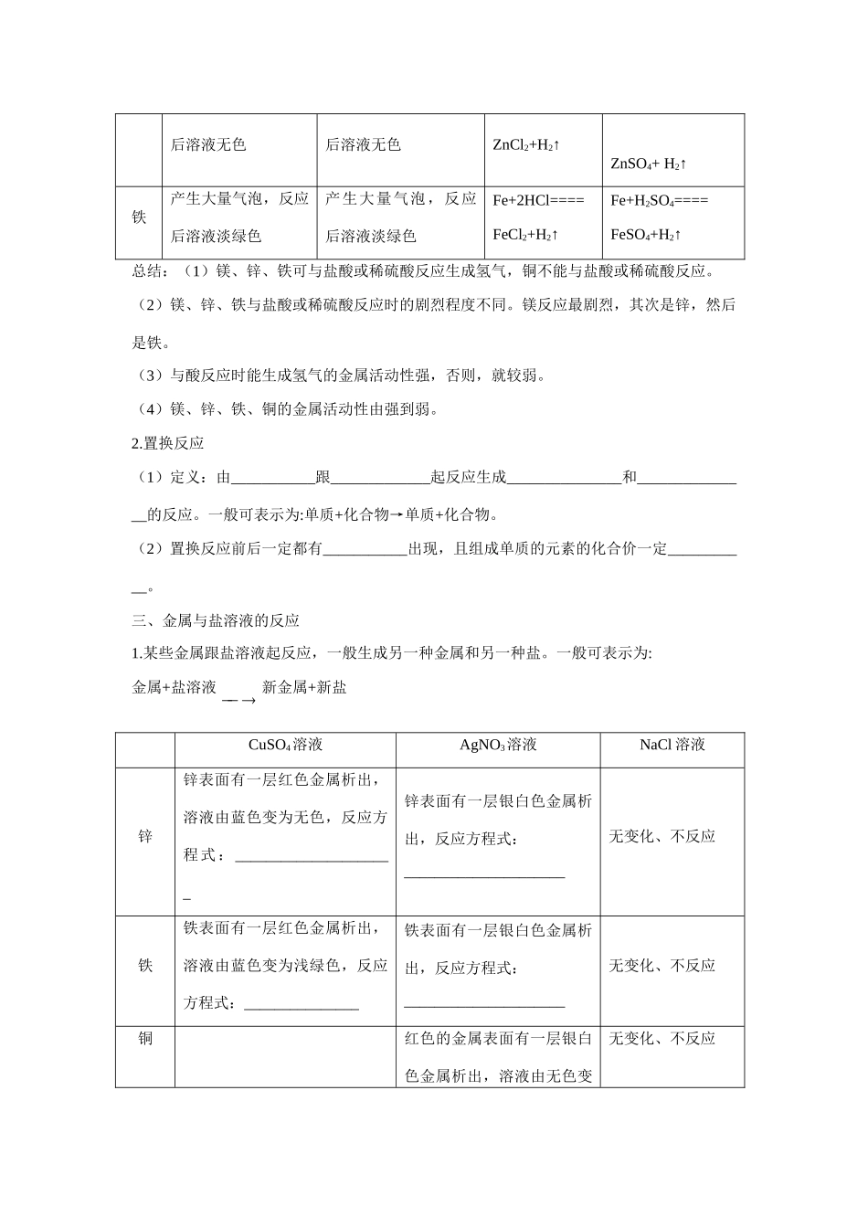 九年级化学 金属的化学性质知识梳理知识导学疑难突破 鲁教版试卷_第2页