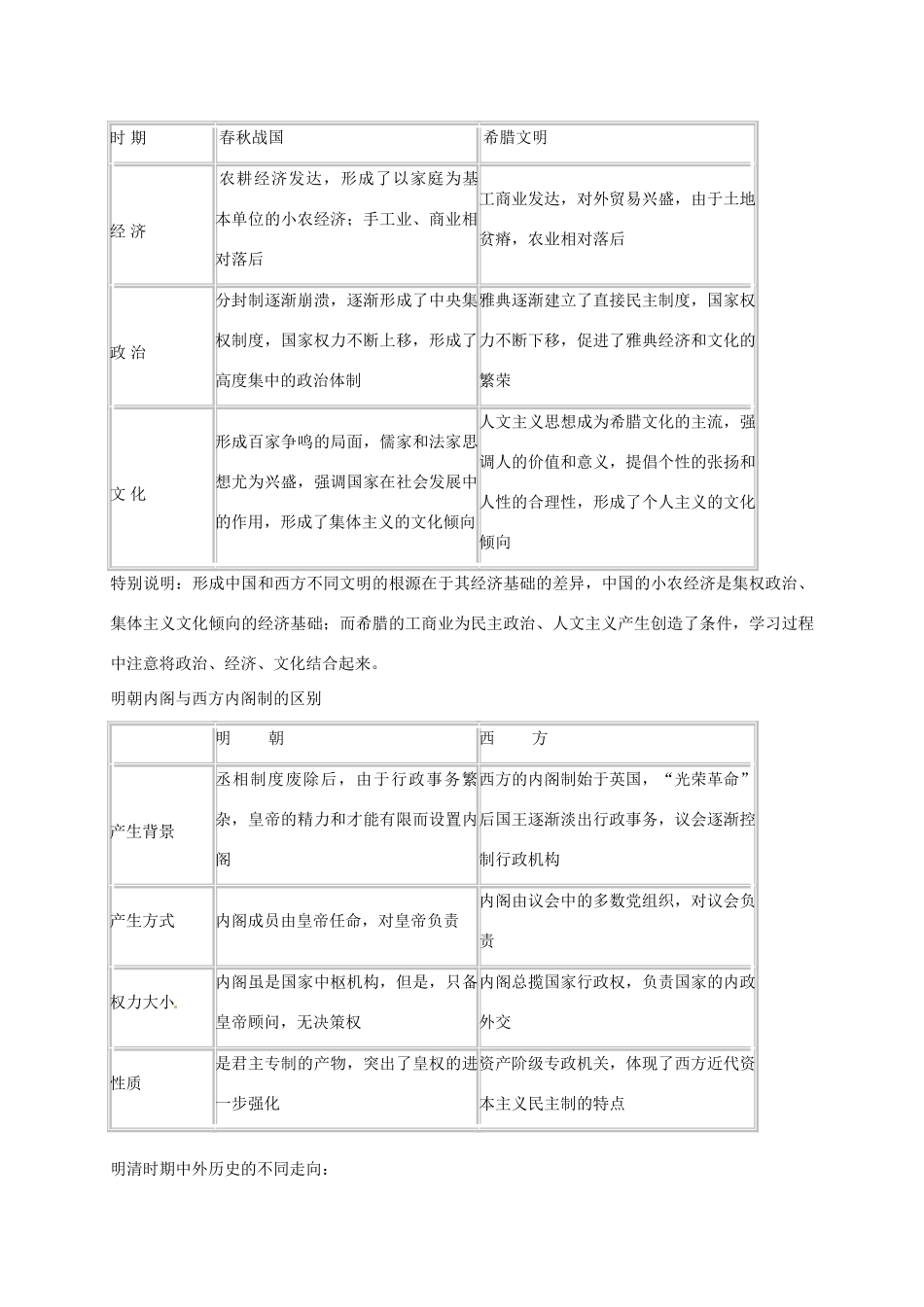 高考历史三轮复习 中外横向知识链接-人教版高三全册历史试题_第2页