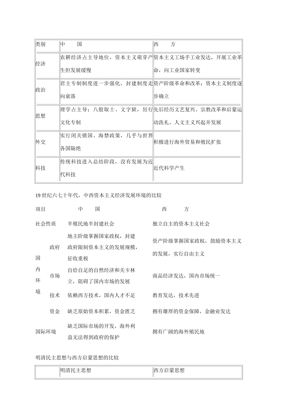高考历史三轮复习 中外横向知识链接-人教版高三全册历史试题_第3页