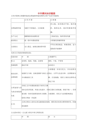 高考历史三轮复习 中外横向知识链接-人教版高三全册历史试题