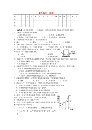 九年级化学下册 第九单元 溶液自测题 新人教版试卷