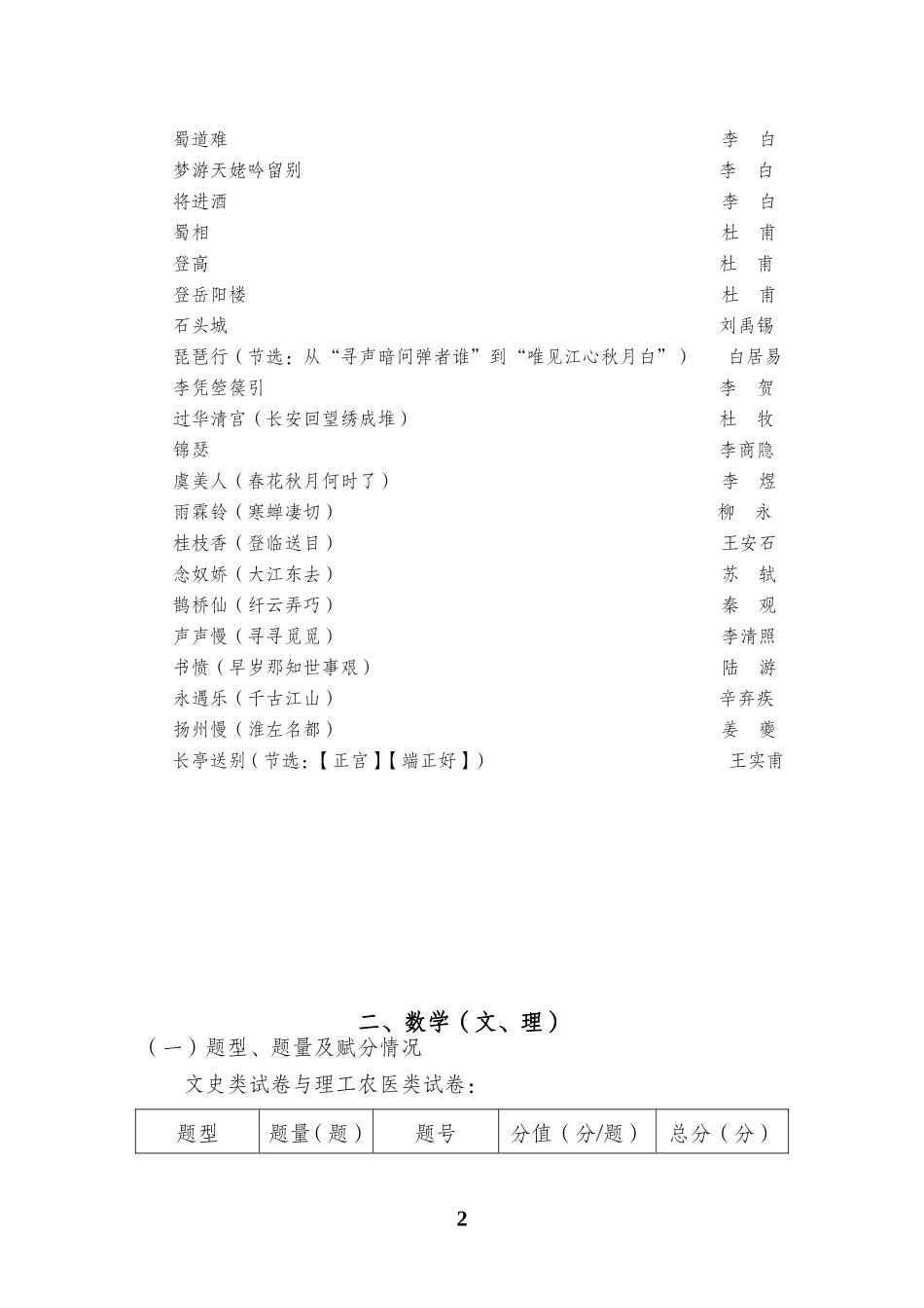 2012高考重庆卷各科试卷结构及说明_第2页
