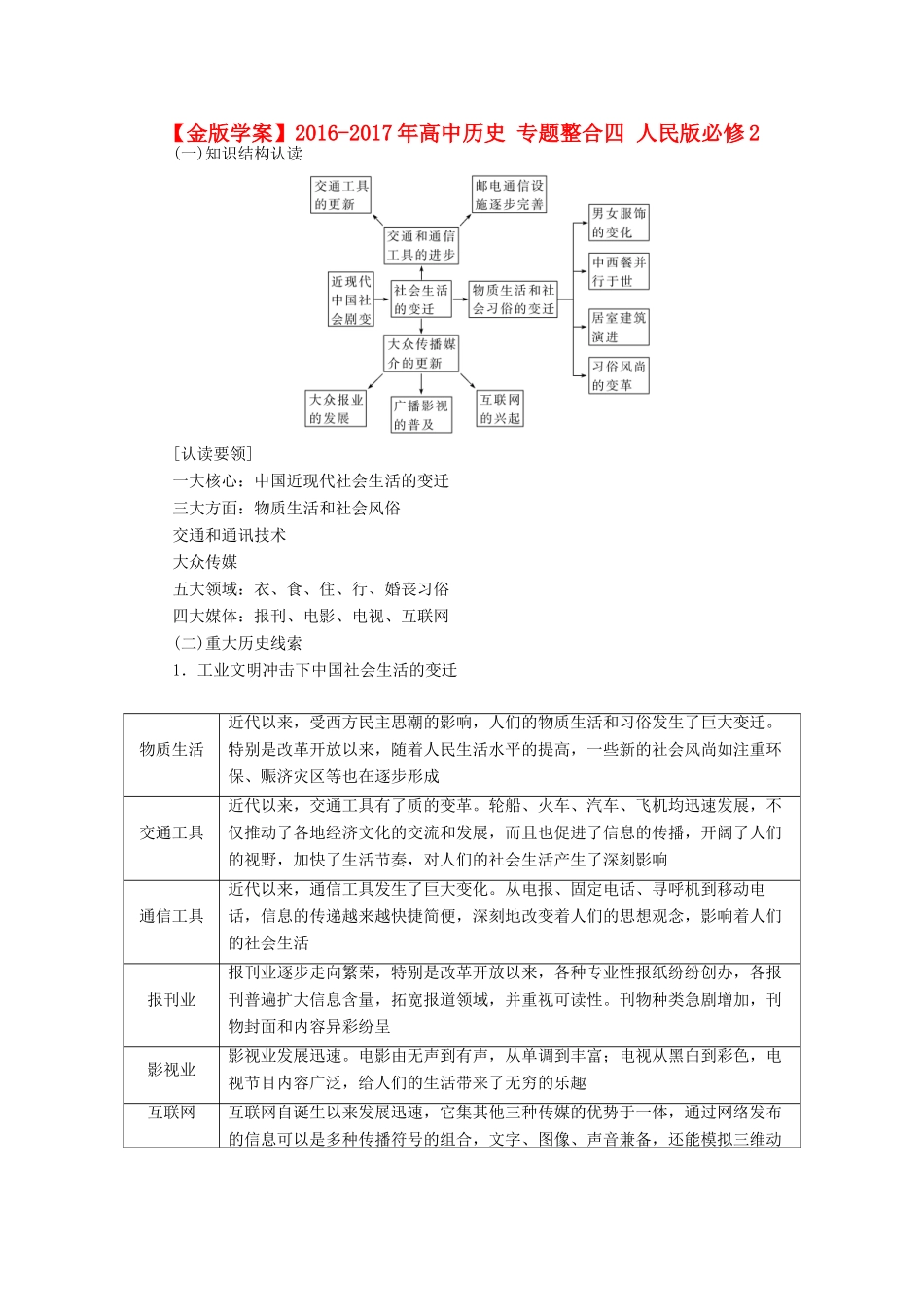 高中历史 专题整合四 人民版必修2-人民版高一必修2历史试题_第1页