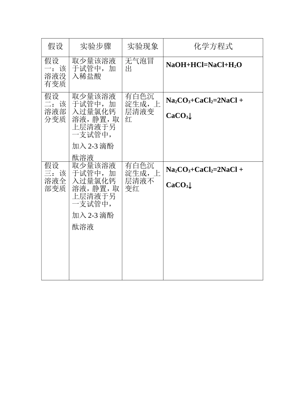 氢氧化钠变质检验_第1页