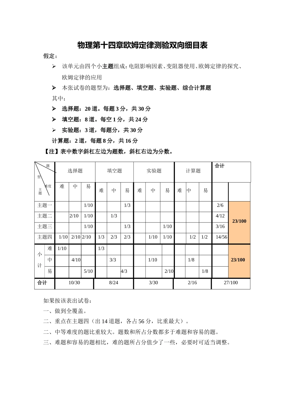 欧姆定律单元测验双向细目表_第1页