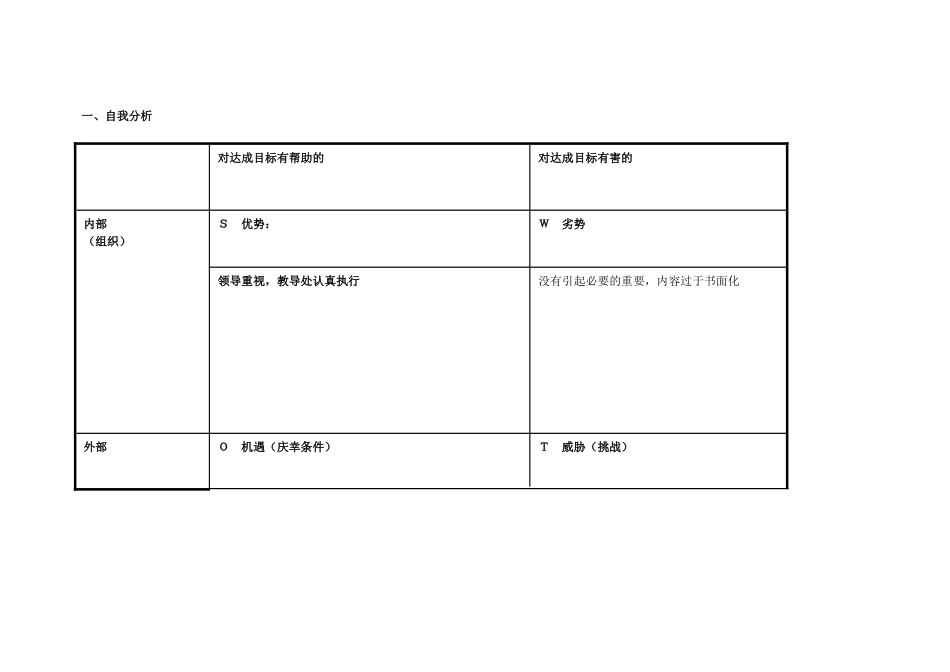 浠诲姟琛ㄥ崟锛氢釜浜鸿嚜鎴戣瘖鏂璖WOT鍒嗘瀽琛ㄩ佩蹇楁竻_第1页