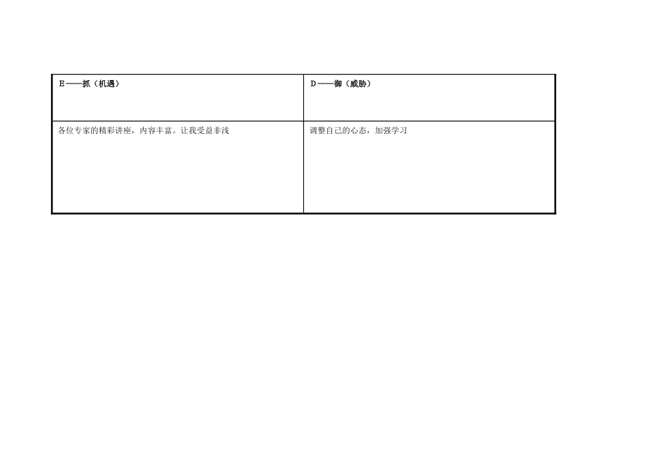 浠诲姟琛ㄥ崟锛氢釜浜鸿嚜鎴戣瘖鏂璖WOT鍒嗘瀽琛ㄩ佩蹇楁竻_第3页