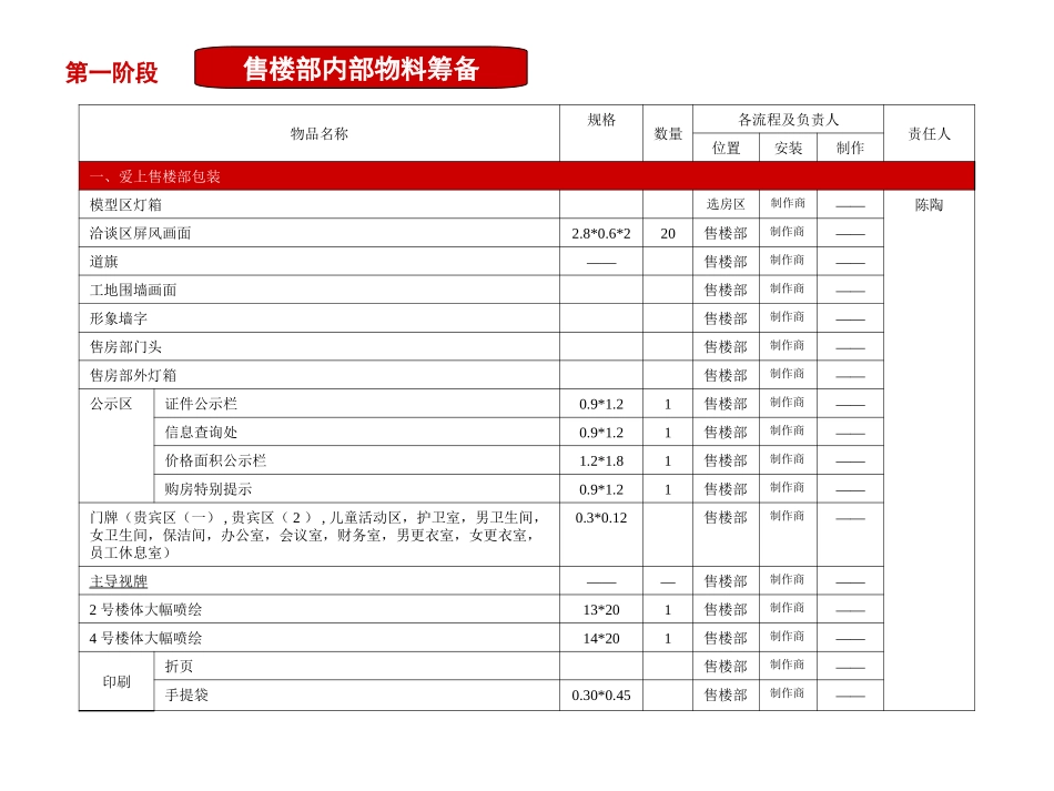 地产开盘活动执行方案__最详细_第3页