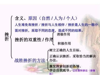 挫折知识点总结