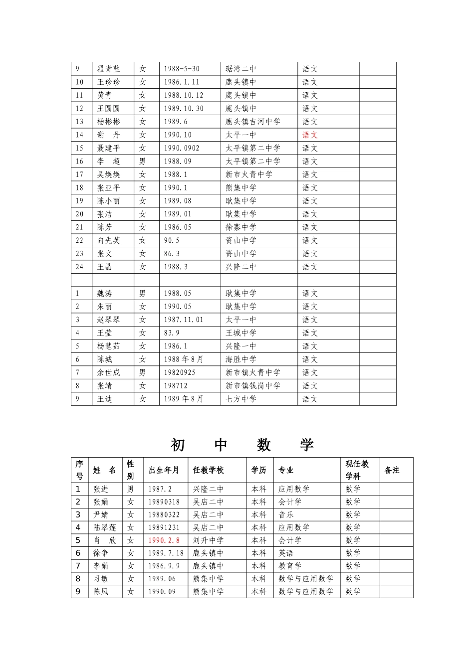 市教育局关于开展2012_第2页