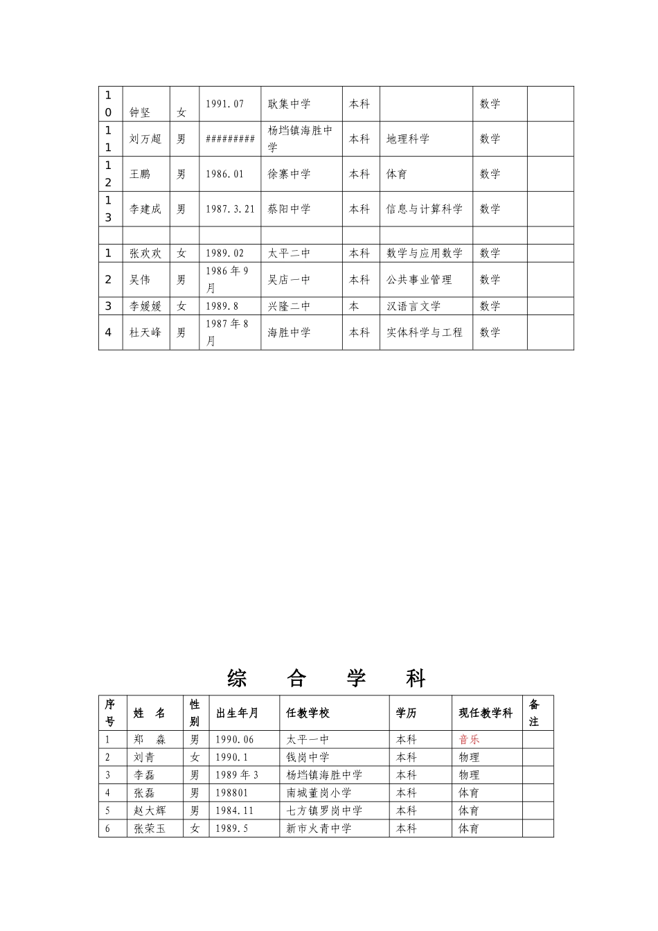 市教育局关于开展2012_第3页
