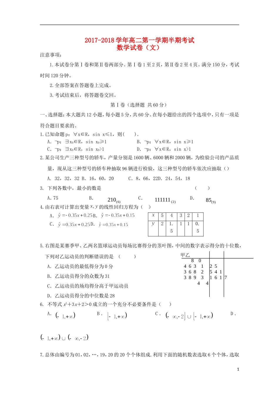 贵州省铜仁市高二数学上学期期中试题 文-人教版高二全册数学试题_第1页