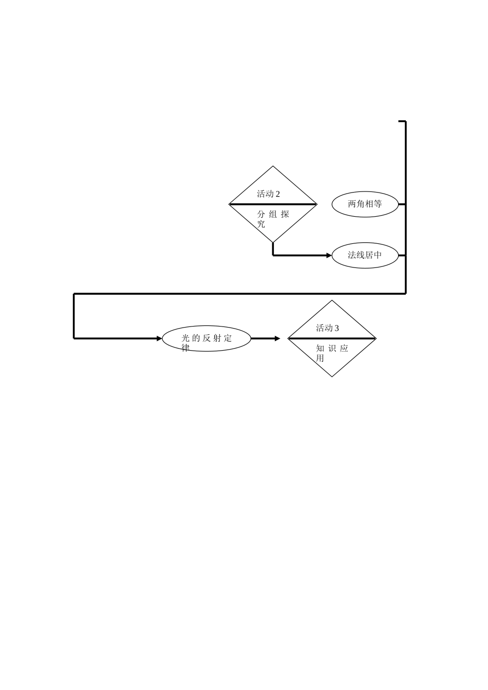 135光的反射教案_第2页