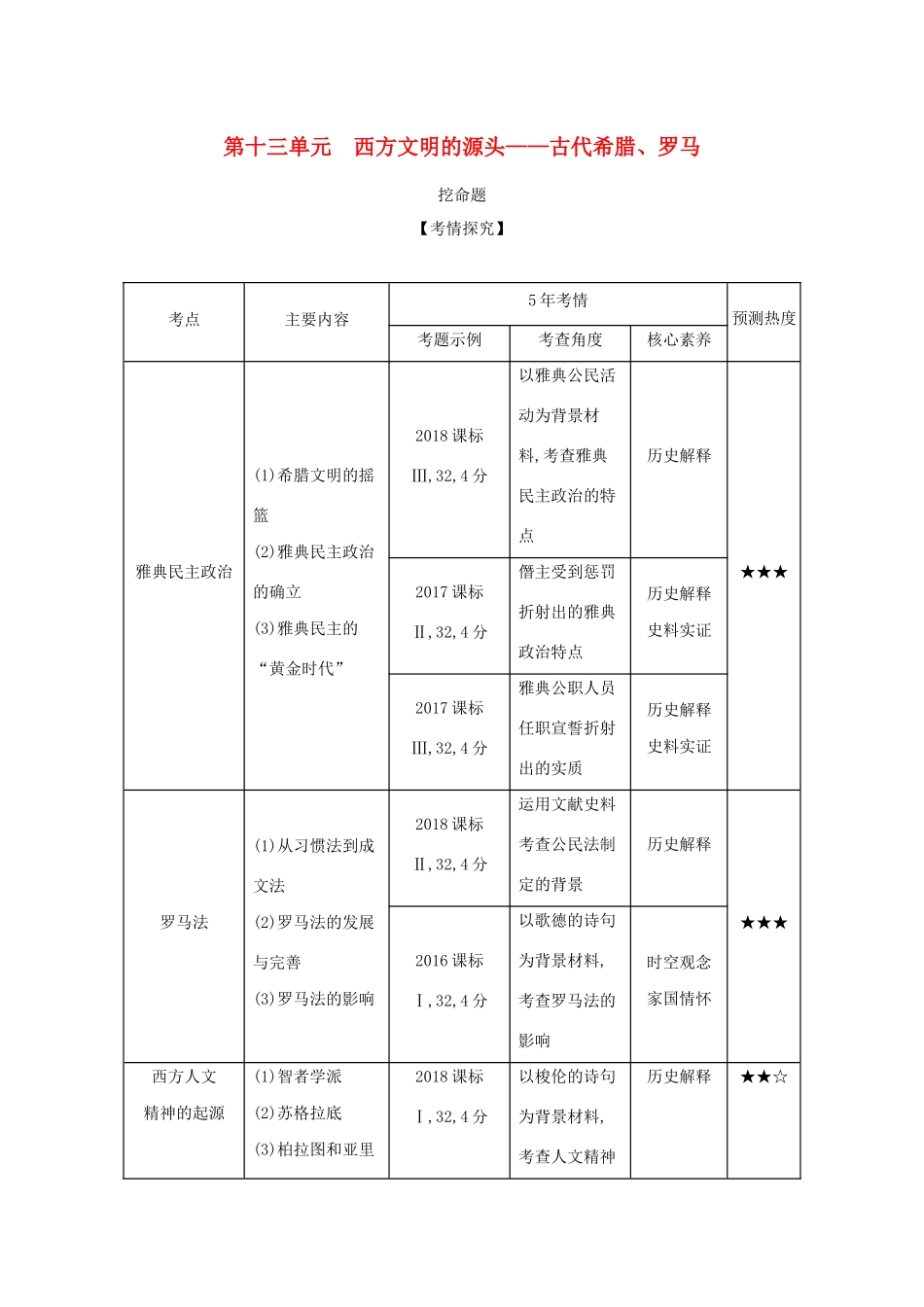 （课标专用 A版）高考历史 第十三单元 西方文明的源头——古代希腊、罗马试题-人教版高三全册历史试题_第1页
