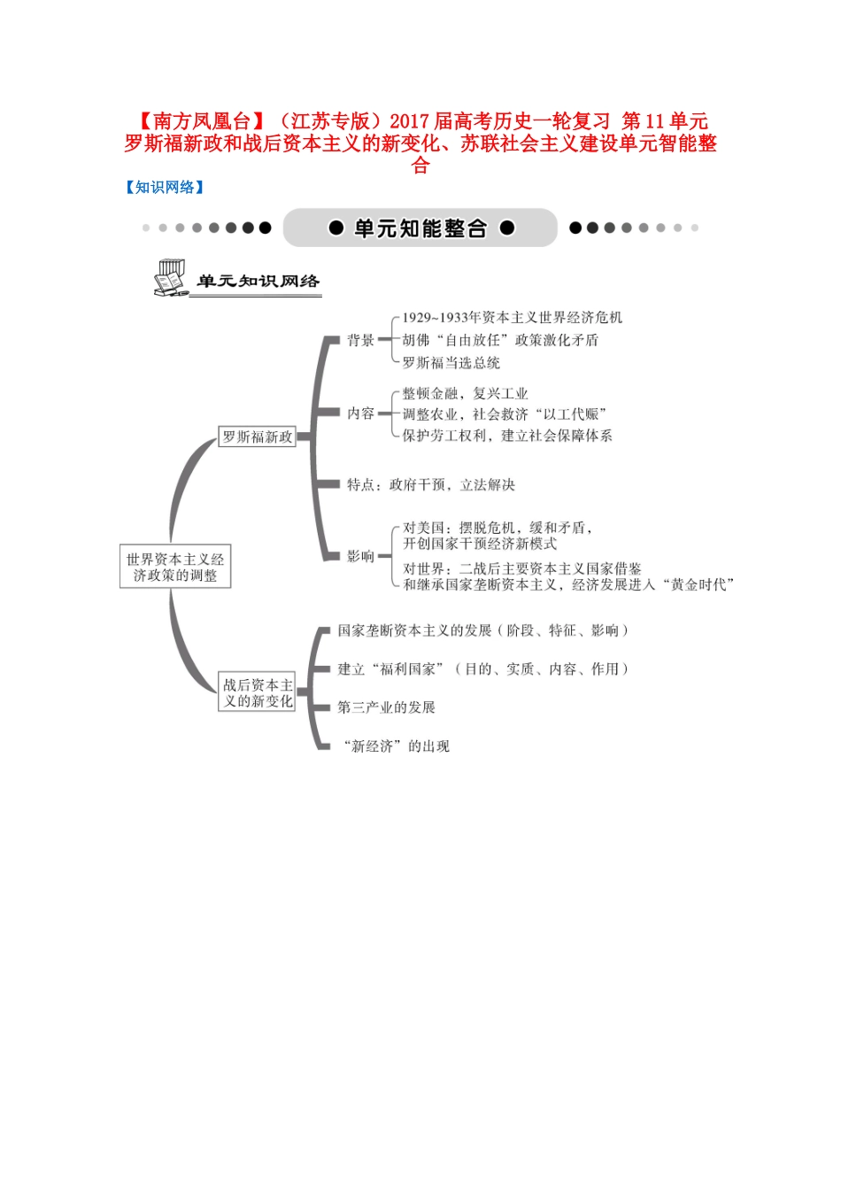 （江苏专版）高考历史一轮复习 第11单元 罗斯福新政和战后资本主义的新变化、苏联社会主义建设单元智能整合-人教版高三全册历史试题_第1页