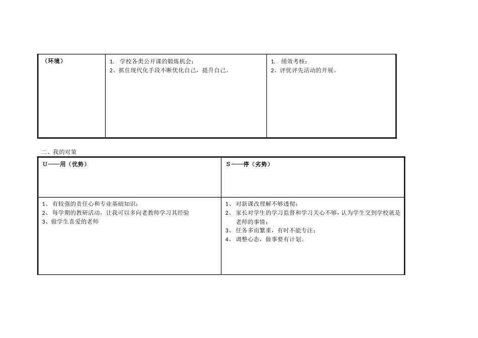 樊荣：个人自我诊断SWOT分析表_第2页