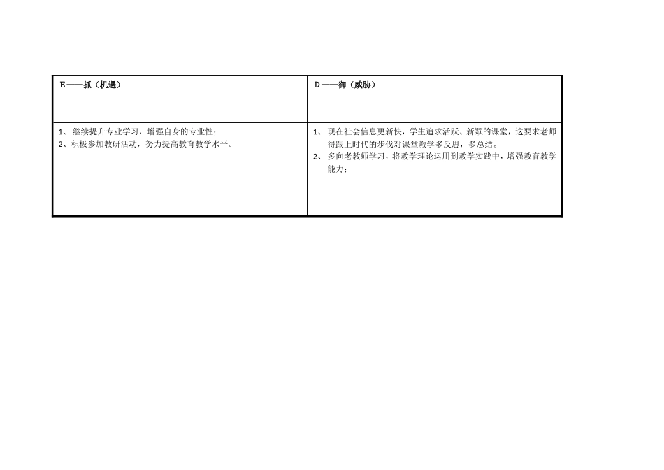 樊荣：个人自我诊断SWOT分析表_第3页