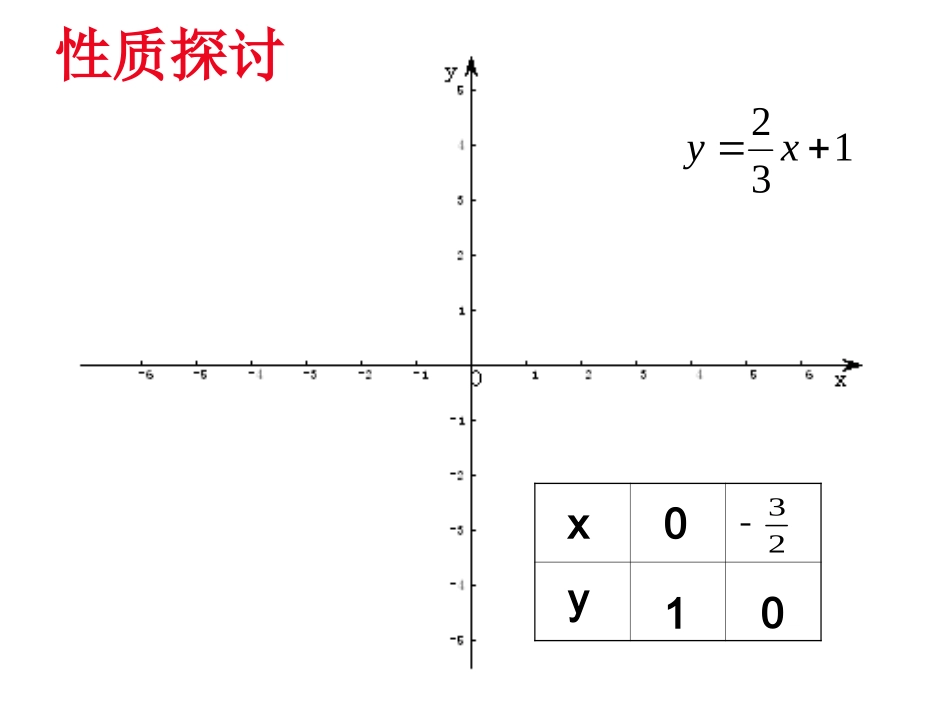 17.3.3-一次函数的性质_第3页