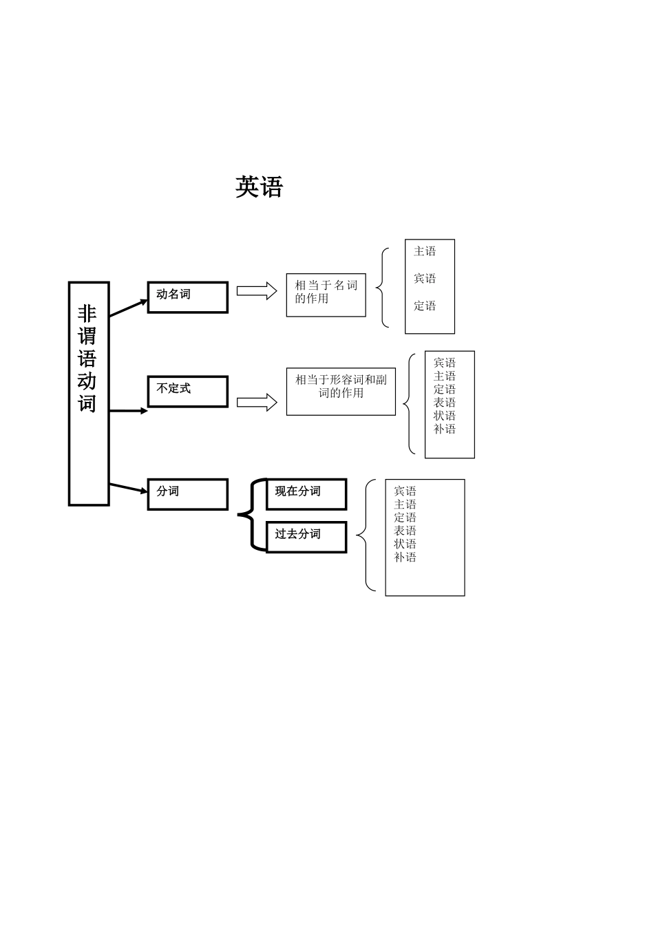 结构图样例(英语)_第1页