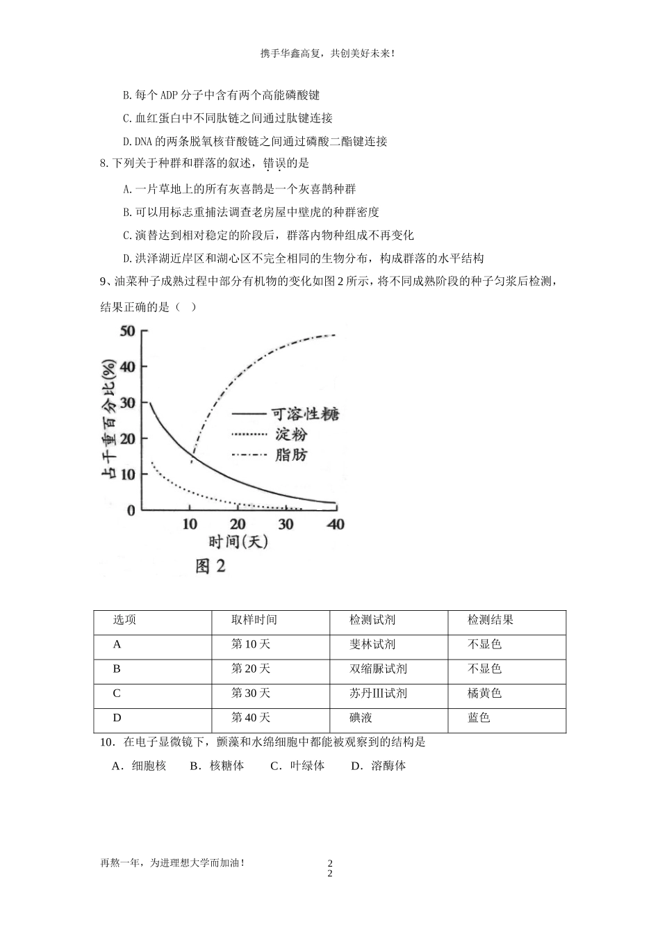 2015届理综生物周训(二)_第2页