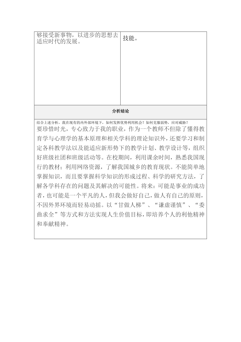 第一步骤所需文档：个人自我诊断SWOT分析表-(5)_第2页
