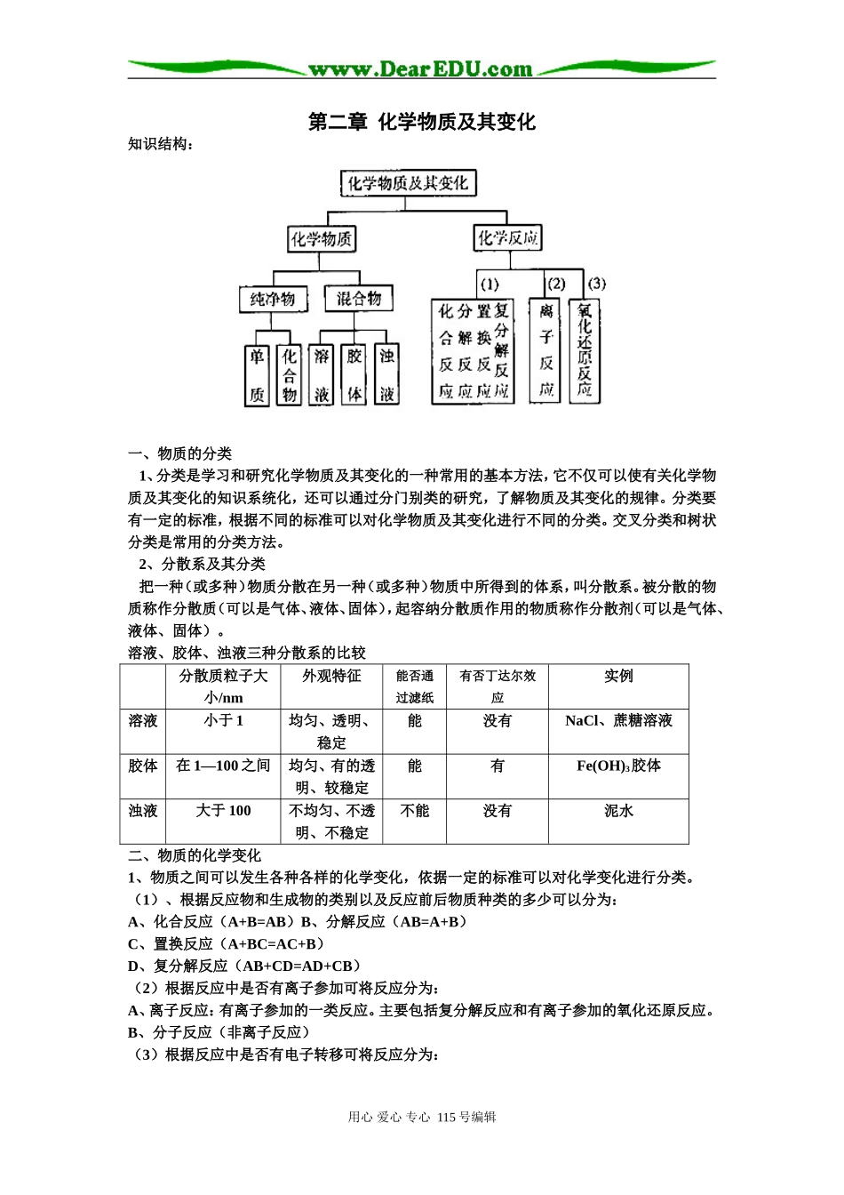 第二章  化学物质及其变化_第1页