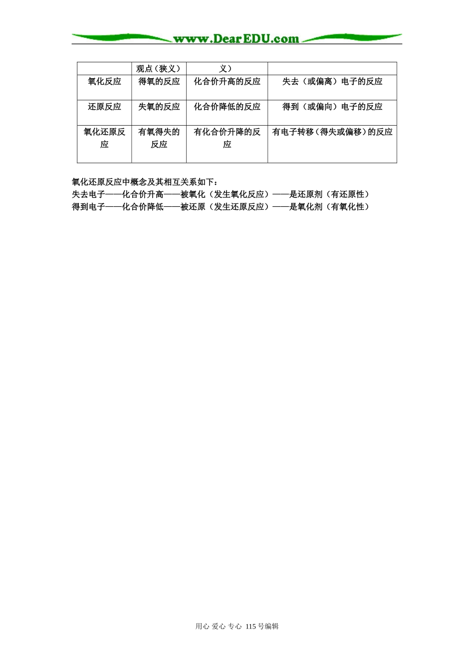 第二章  化学物质及其变化_第3页