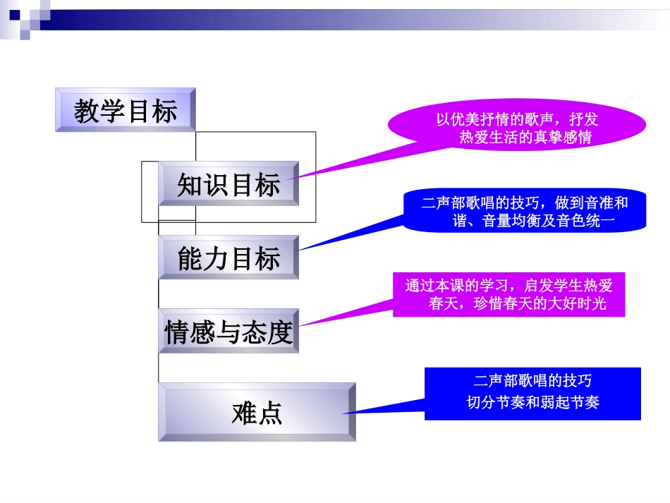 《春雨蒙蒙地下》课件3_第2页