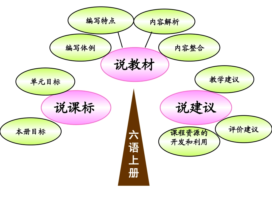 人教版六年级语文上册说教材_第2页