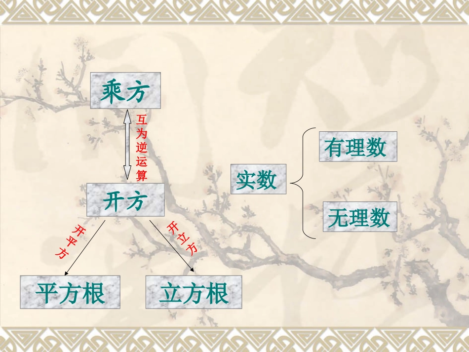 第六章实数复习课件_第2页