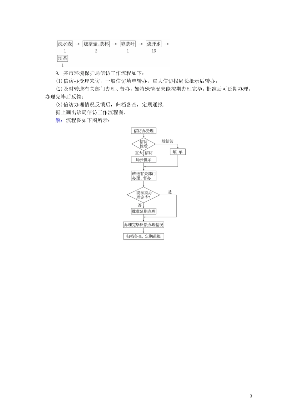 高中数学 第四章 框图 4.1 流程图课时作业（含解析）新人教A版选修1-2-新人教A版高二选修1-2数学试题_第3页