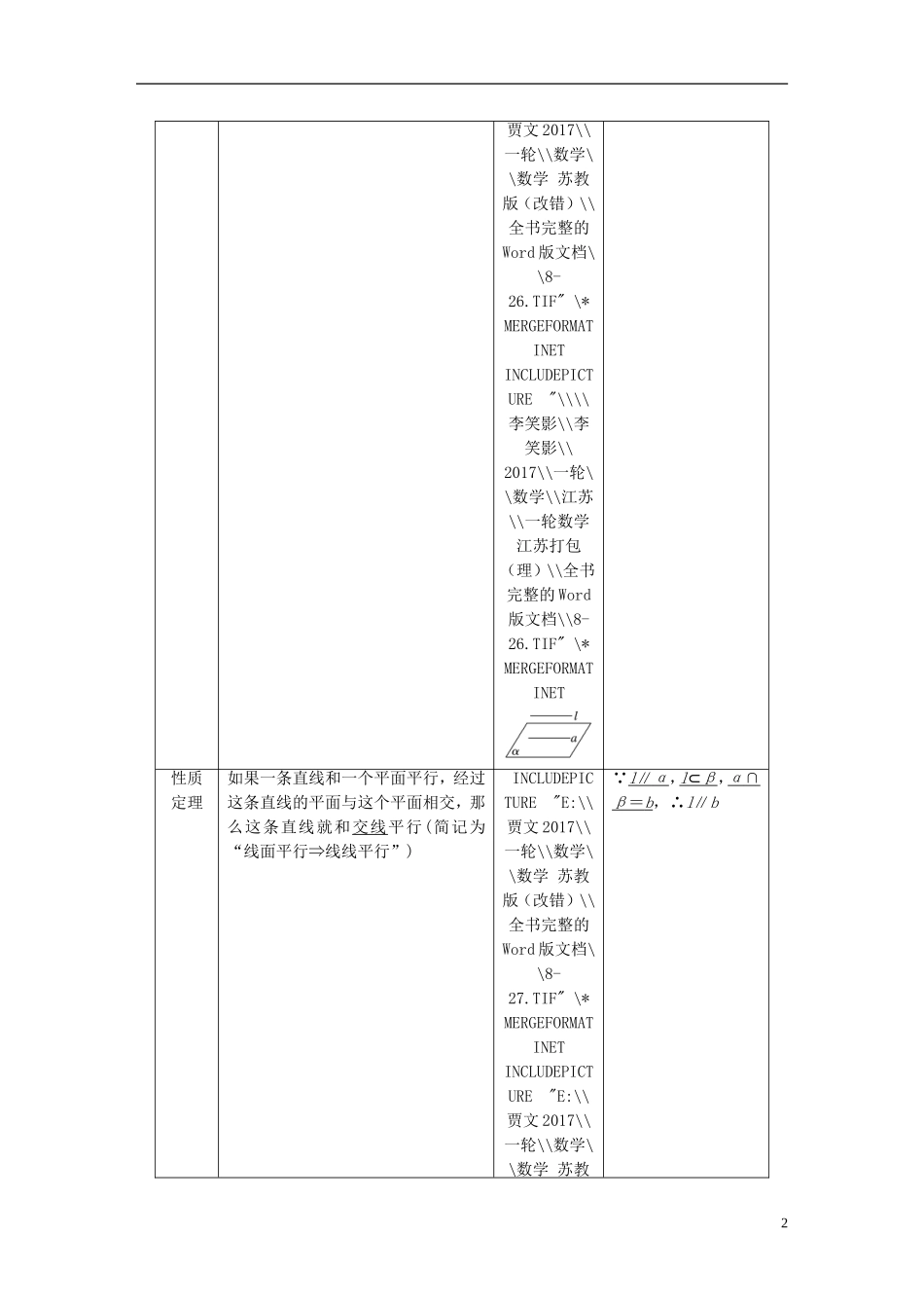 （江苏专用）高考数学大一轮复习 第八章 立体几何与空间向量 8.3 直线、平面平行的判定与性质教师用书 理 苏教版-苏教版高三全册数学试题_第2页