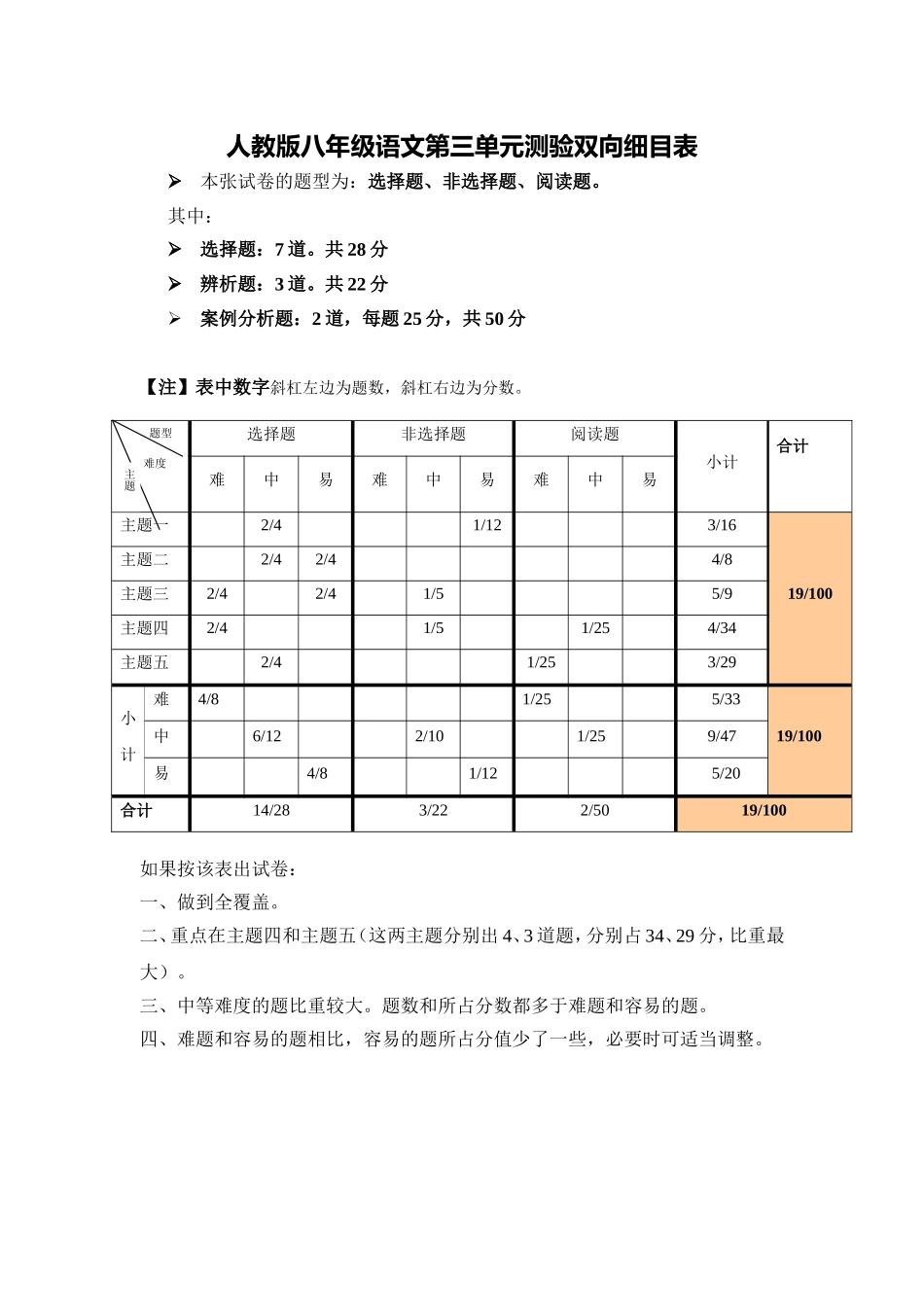 人教版八年级语文上第三单元测验双向细目表_第1页