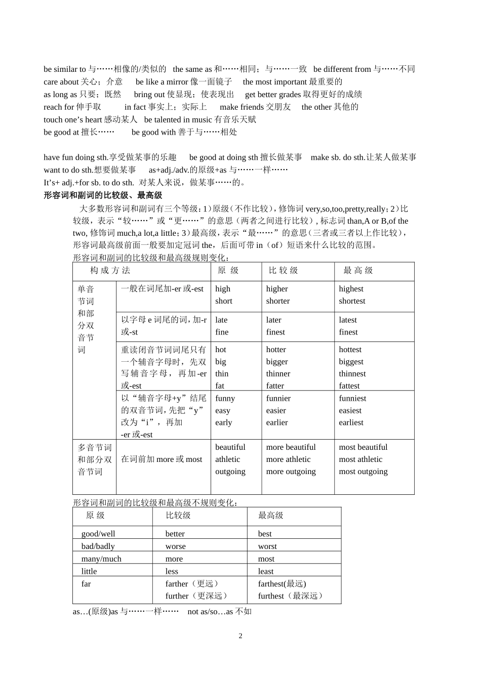 最新(2013秋)人教版八年级上册英语知识点及单词-2_第2页