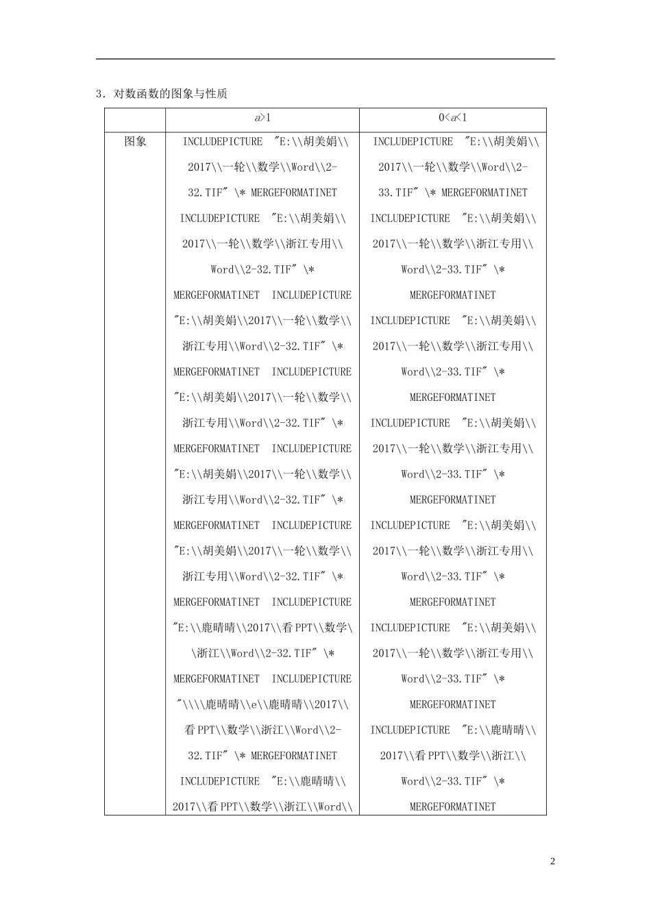 （浙江专用）高考数学大一轮复习 第二章 函数概念与基本初等函数I 2.6 对数与对数函数教师用书-人教版高三全册数学试题_第2页