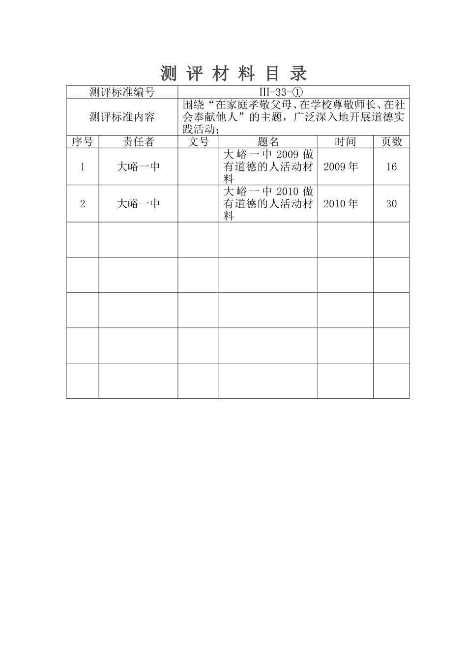 Ⅲ—33—①-做有道德的人-测评材料目录_第1页