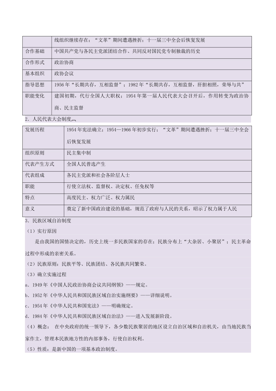 高中历史 每日一题之快乐暑假 第15天 新中国成立以来中国民主法制建设（含解析）新人教版-新人教版高一全册历史试题_第2页