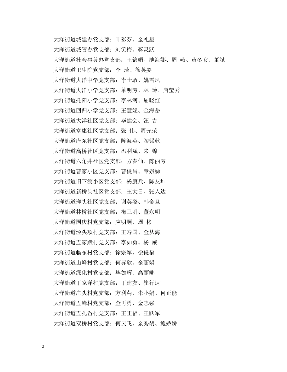 同意代表候选人批复格式模板 _第2页