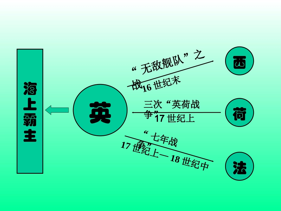 第21课印度的殖民地化和印度人民的抗英斗争_第3页
