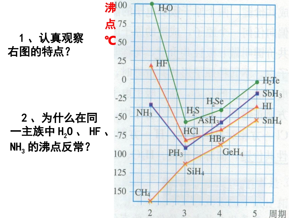 分子间作用力和氢键_第3页