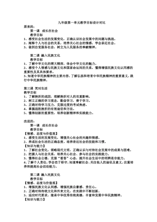 单元目标对比