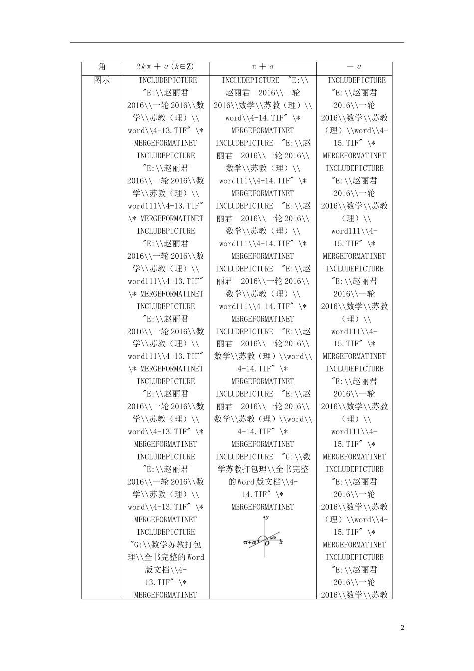 （江苏专用）高考数学一轮复习 第四章 三角函数、解三角形 4.2 同角三角函数基本关系式及诱导公式 理-人教版高三全册数学试题_第2页