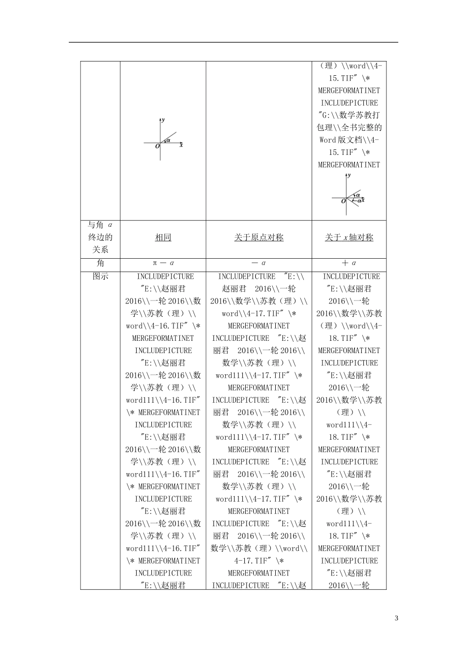 （江苏专用）高考数学一轮复习 第四章 三角函数、解三角形 4.2 同角三角函数基本关系式及诱导公式 理-人教版高三全册数学试题_第3页