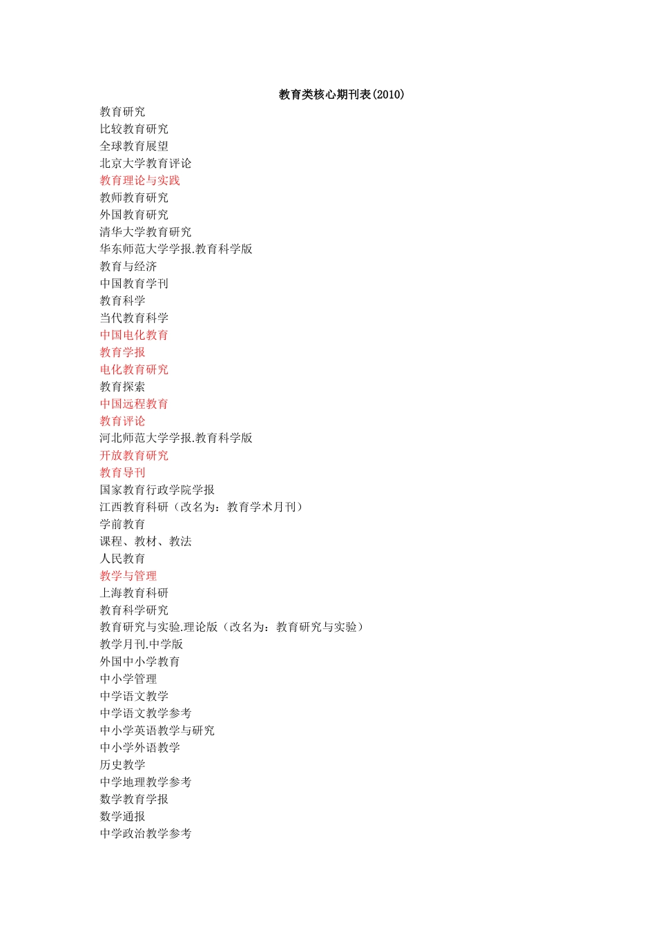 教育类核心期刊表_第1页