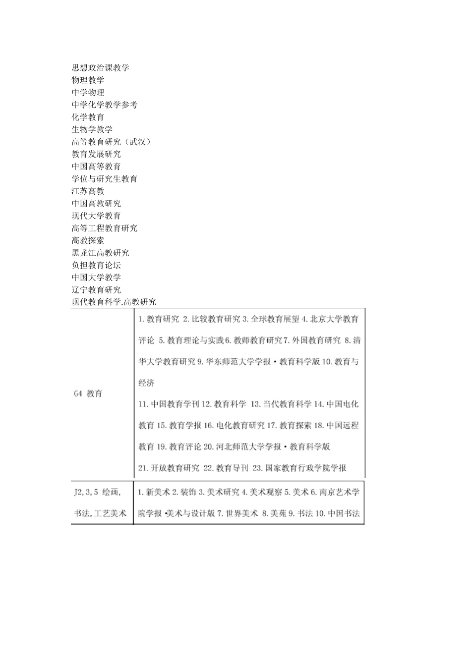 教育类核心期刊表_第2页