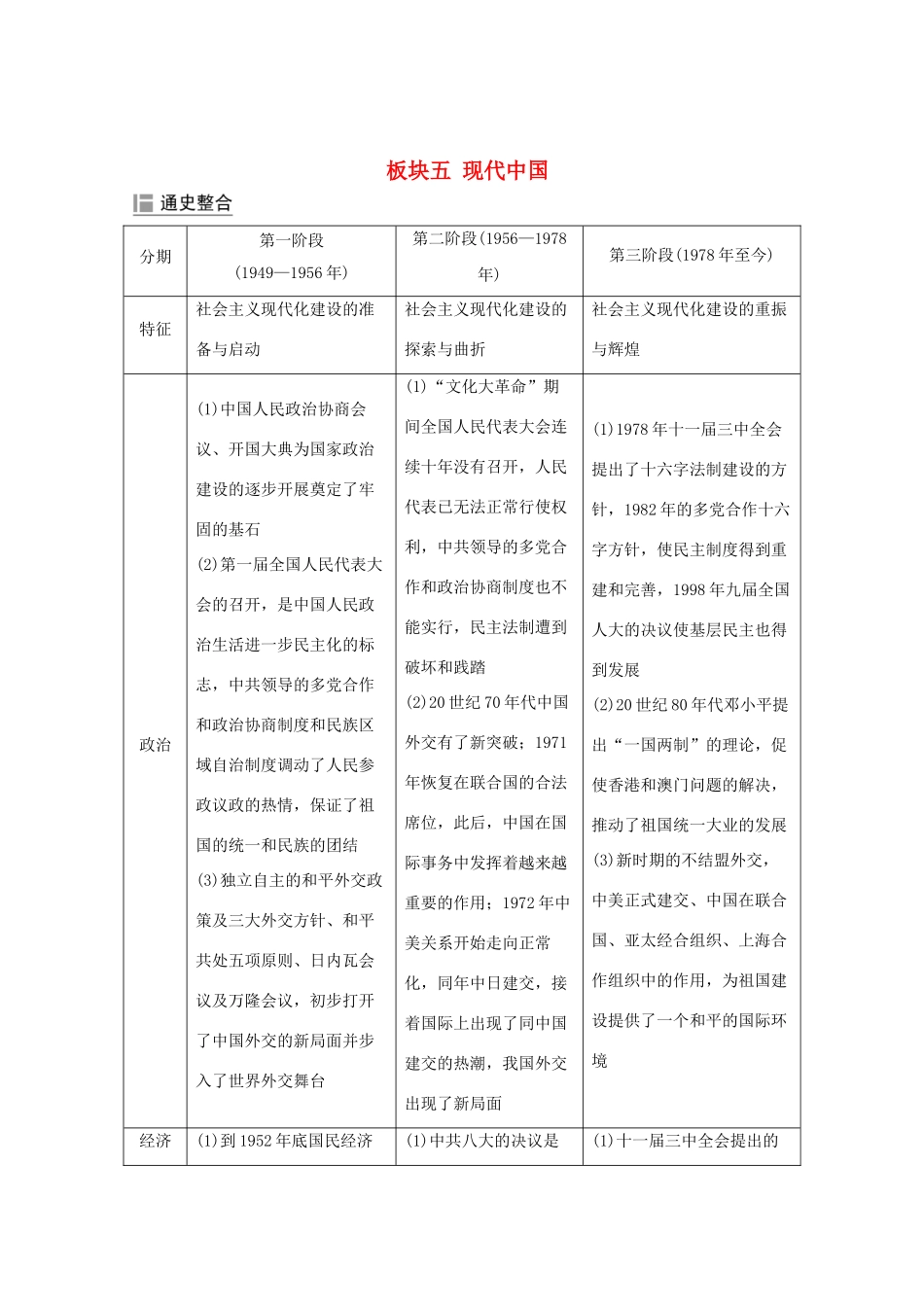 （江苏专用）高考历史大二轮复习 板块五 现代中国 第15讲 现代中国的政治建设、祖国统一与对外关系练习-人教版高三全册历史试题_第1页
