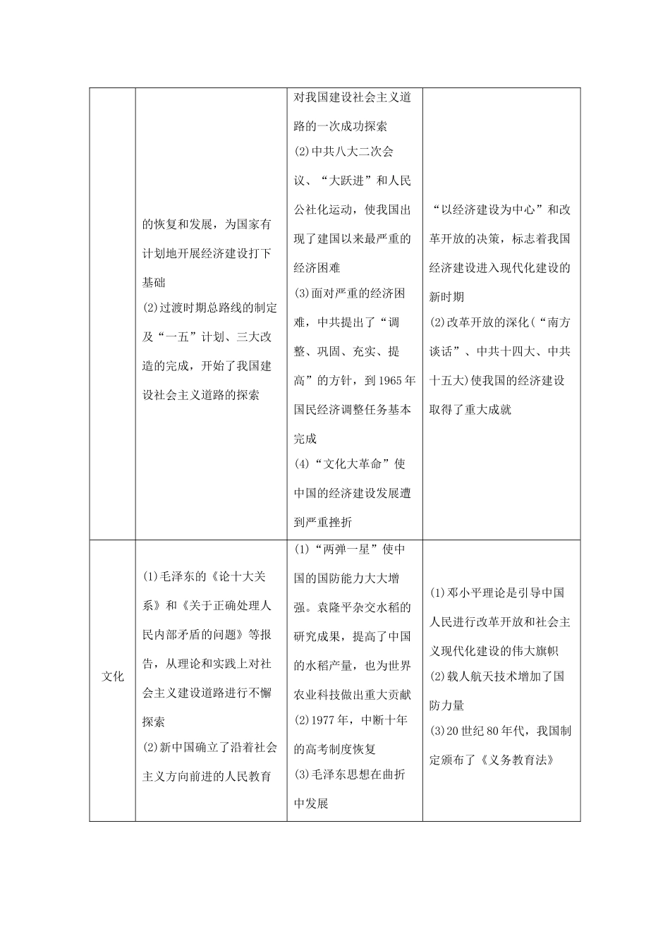 （江苏专用）高考历史大二轮复习 板块五 现代中国 第15讲 现代中国的政治建设、祖国统一与对外关系练习-人教版高三全册历史试题_第2页
