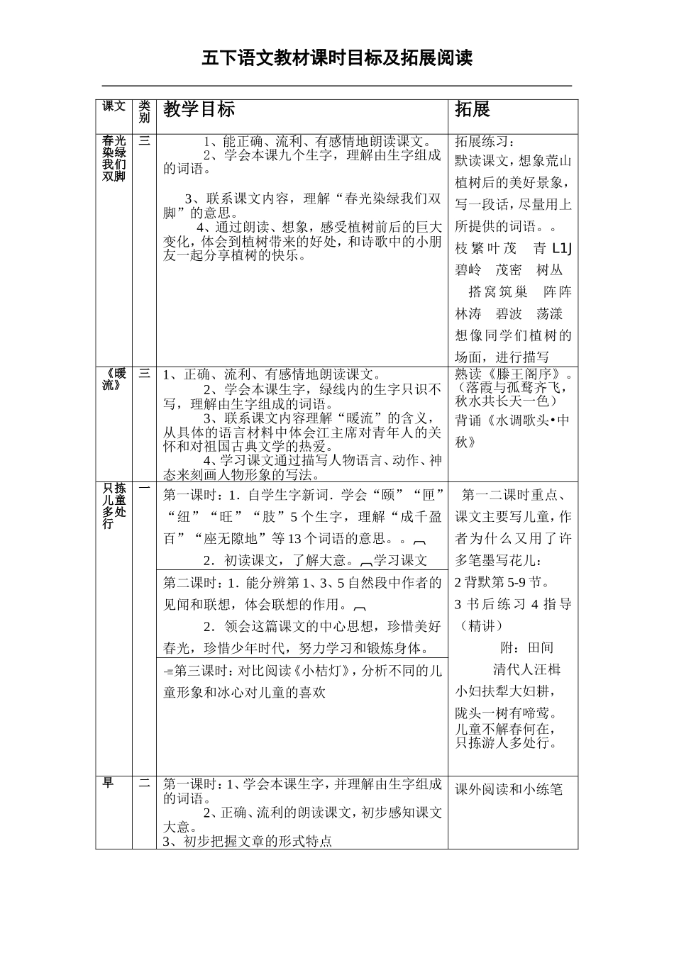 第十册教学分析设想三稿_第1页
