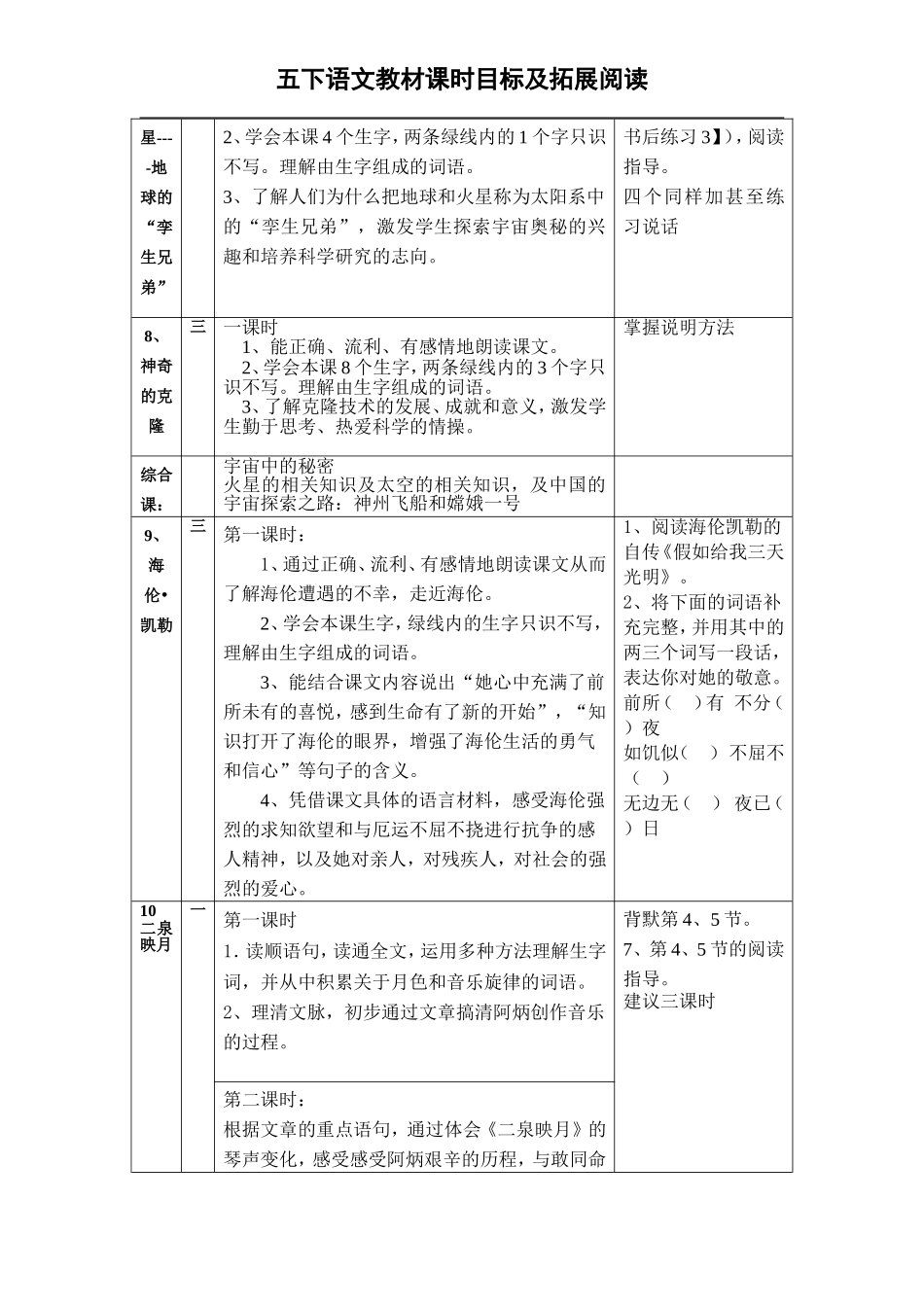 第十册教学分析设想三稿_第3页