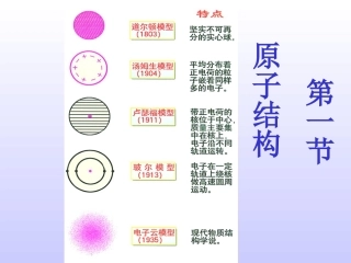 第一节原子结构(第3课时)